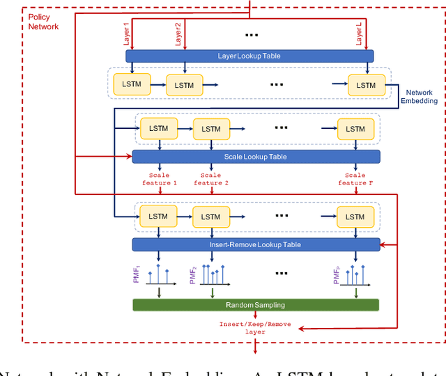Figure 1 for Resource-Efficient Neural Architect