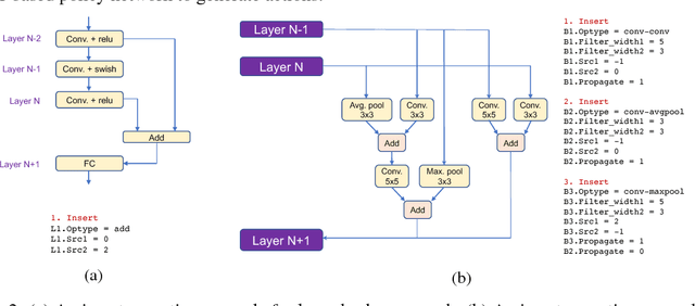 Figure 3 for Resource-Efficient Neural Architect