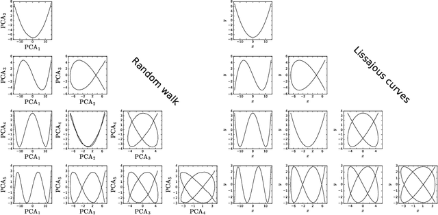 Figure 1 for PCA of high dimensional random walks with comparison to neural network training
