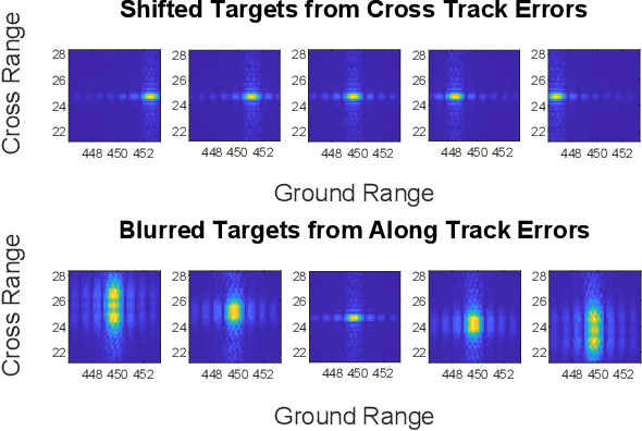 Figure 1 for GPS-Denied Navigation Using SAR Images and Neural Networks