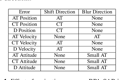 Figure 2 for GPS-Denied Navigation Using SAR Images and Neural Networks