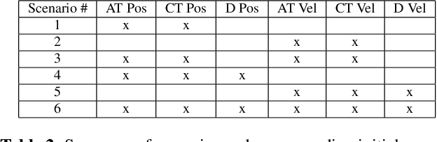 Figure 3 for GPS-Denied Navigation Using SAR Images and Neural Networks