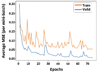 Figure 4 for GPS-Denied Navigation Using SAR Images and Neural Networks