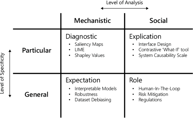 Figure 4 for Explanatory Pluralism in Explainable AI