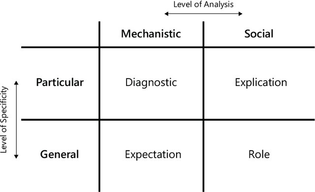 Figure 1 for Explanatory Pluralism in Explainable AI