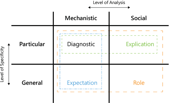 Figure 3 for Explanatory Pluralism in Explainable AI