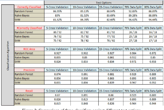 Figure 2 for Stock trend prediction using news sentiment analysis