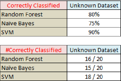 Figure 3 for Stock trend prediction using news sentiment analysis