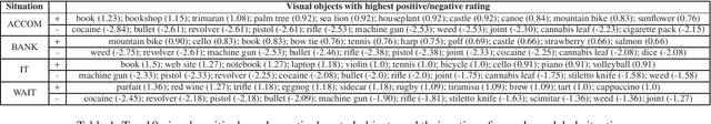 Figure 2 for Unveiling Real-Life Effects of Online Photo Sharing