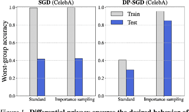 Figure 1 for What You See is What You Get: Distributional Generalization for Algorithm Design in Deep Learning