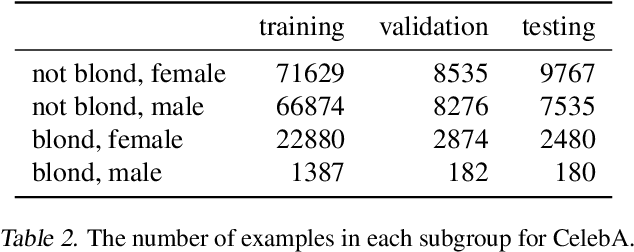 Figure 4 for What You See is What You Get: Distributional Generalization for Algorithm Design in Deep Learning