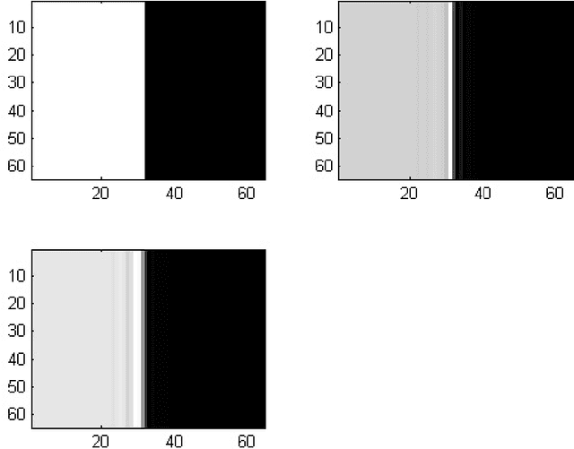 Figure 2 for Polyharmonic Daubechies type wavelets in Image Processing and Astronomy, II