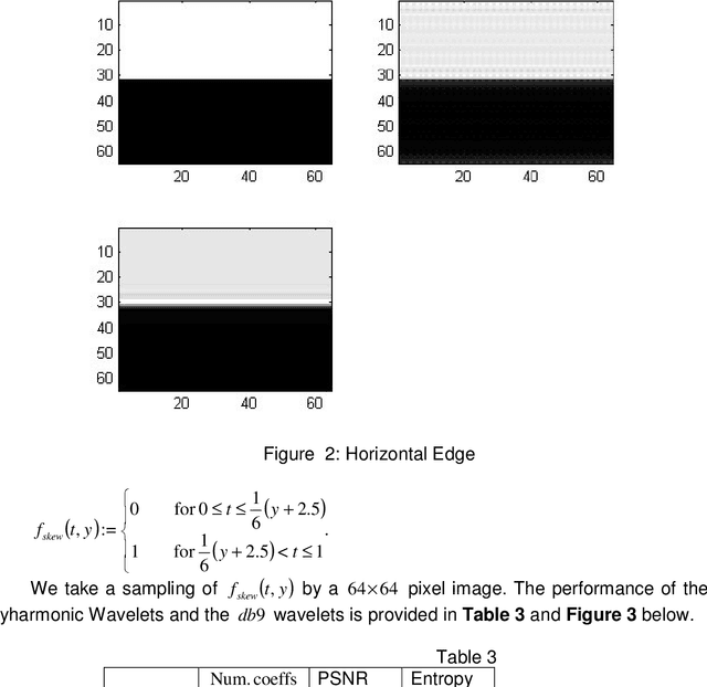 Figure 4 for Polyharmonic Daubechies type wavelets in Image Processing and Astronomy, II