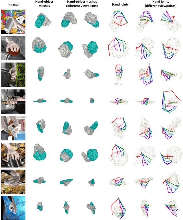Figure 2 for Joint Hand-object 3D Reconstruction from a Single Image with Cross-branch Feature Fusion