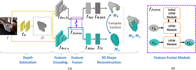 Figure 3 for Joint Hand-object 3D Reconstruction from a Single Image with Cross-branch Feature Fusion