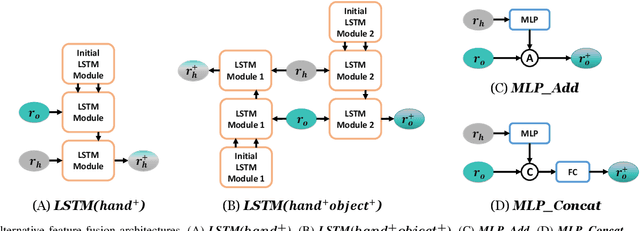 Figure 4 for Joint Hand-object 3D Reconstruction from a Single Image with Cross-branch Feature Fusion