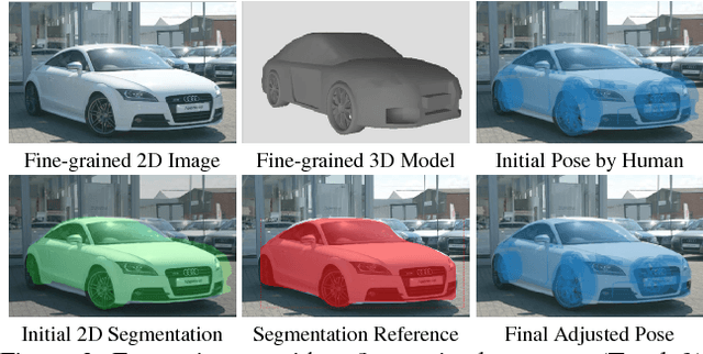 Figure 3 for Improving Annotation for 3D Pose Dataset of Fine-Grained Object Categories