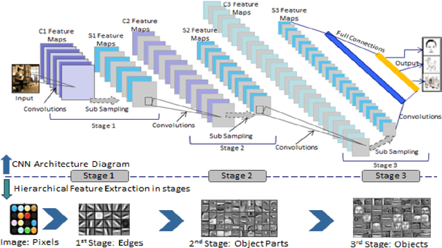 Figure 1 for Hierarchical Deep Learning Architecture For 10K Objects Classification