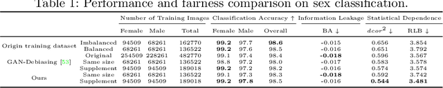 Figure 2 for CAT: Controllable Attribute Translation for Fair Facial Attribute Classification