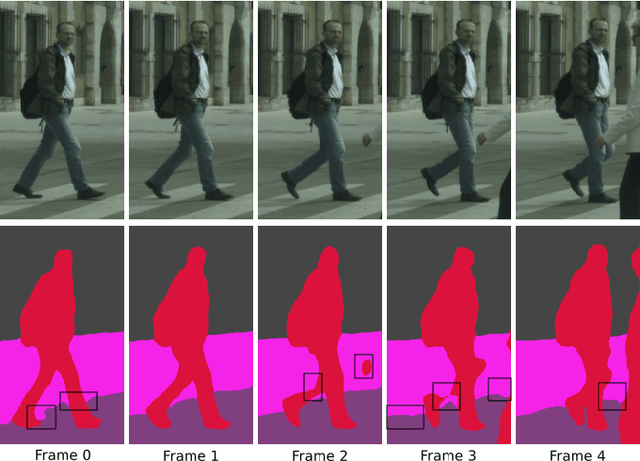 Figure 1 for Semantic Segmentation of Video Sequences with Convolutional LSTMs
