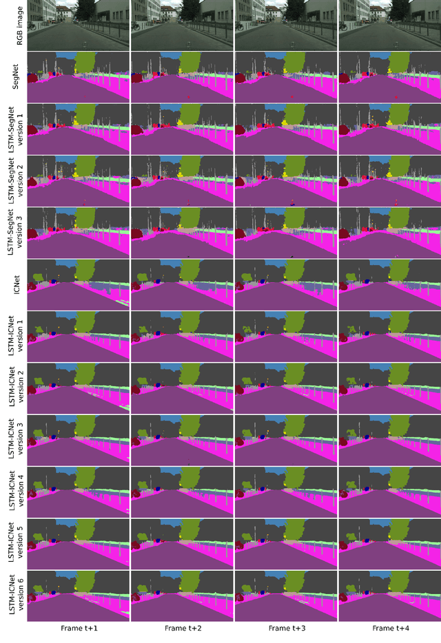Figure 4 for Semantic Segmentation of Video Sequences with Convolutional LSTMs