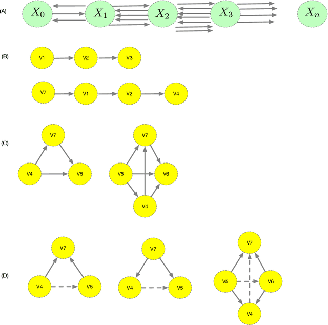Figure 1 for Unifying Causal Inference and Reinforcement Learning using Higher-Order Category Theory