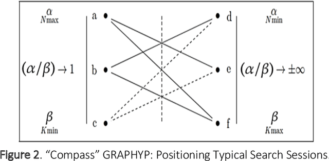 Figure 4 for GRAPHYP: A Scientific Knowledge Graph with Manifold Subnetworks of Communities. Detection of Scholarly Disputes in Adversarial Information Routes