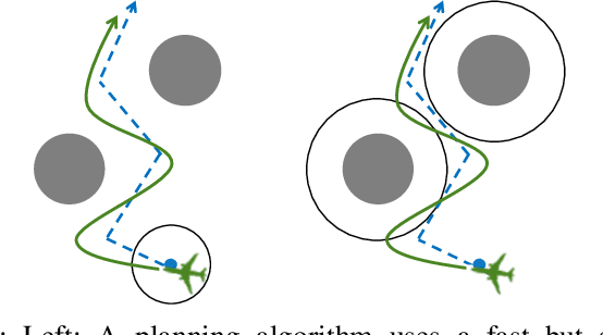 Figure 1 for FaSTrack: a Modular Framework for Real-Time Motion Planning and Guaranteed Safe Tracking