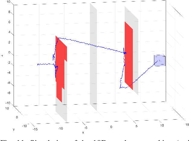 Figure 3 for FaSTrack: a Modular Framework for Real-Time Motion Planning and Guaranteed Safe Tracking