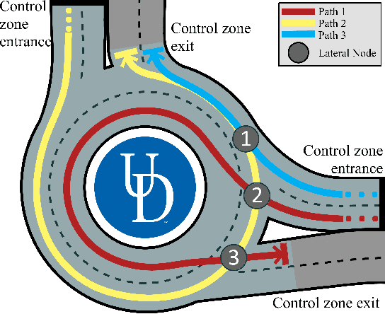 Figure 1 for Experimental Validation of a Real-Time Optimal Controller for Coordination of CAVs in a Multi-Lane Roundabout