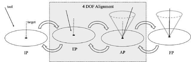 Figure 3 for Sonification as a Reliable Alternative to Conventional Visual Surgical Navigation