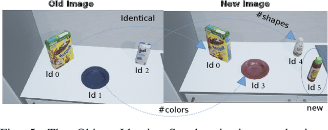 Figure 4 for Imagination-enabled Robot Perception
