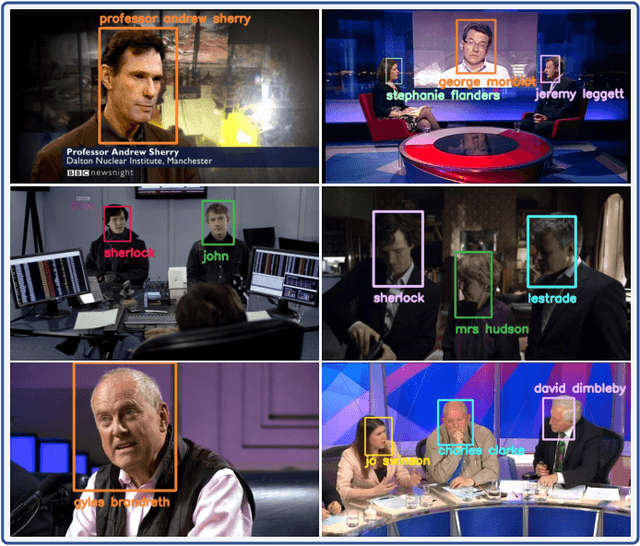 Figure 1 for Automated Video Labelling: Identifying Faces by Corroborative Evidence