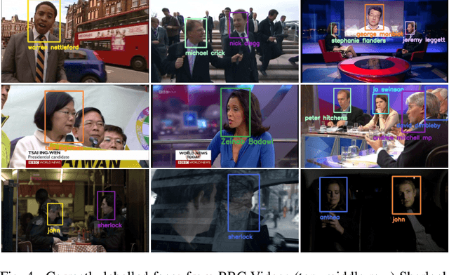 Figure 4 for Automated Video Labelling: Identifying Faces by Corroborative Evidence