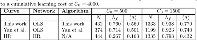 Figure 2 for Optimizing the Learning Order of Chinese Characters Using a Novel Topological Sort Algorithm