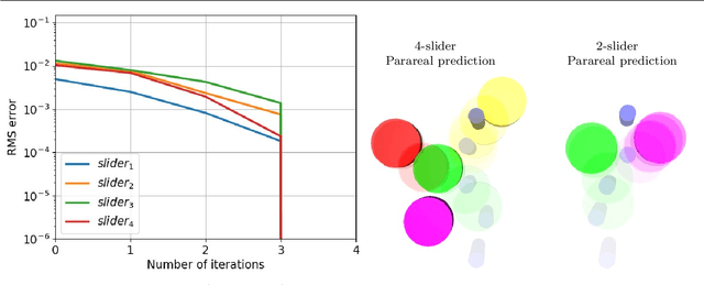 Figure 3 for Parareal with a Learned Coarse Model for Robotic Manipulation