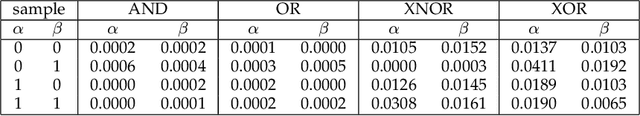 Figure 2 for DNN2LR: Interpretation-inspired Feature Crossing for Real-world Tabular Data