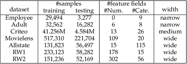Figure 4 for DNN2LR: Interpretation-inspired Feature Crossing for Real-world Tabular Data