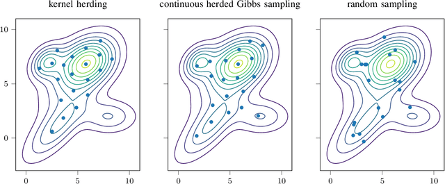 Figure 1 for Continuous Herded Gibbs Sampling