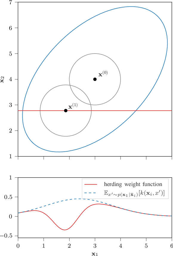 Figure 2 for Continuous Herded Gibbs Sampling