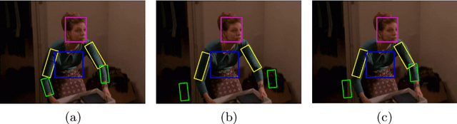 Figure 1 for A Latent Clothing Attribute Approach for Human Pose Estimation