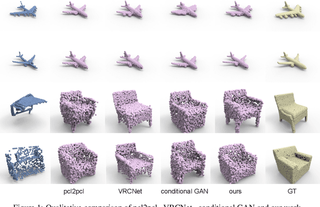 Figure 2 for Multimodal Shape Completion via IMLE