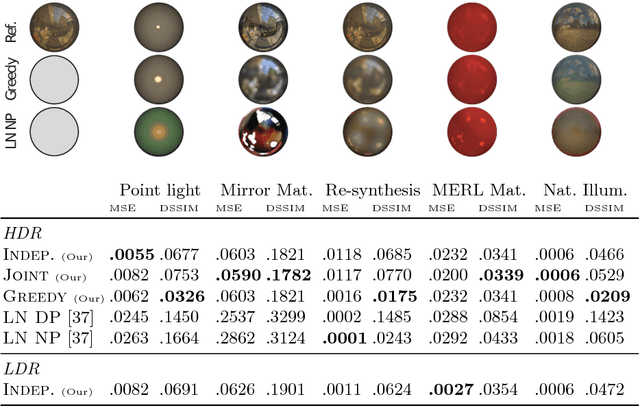 Figure 2 for DeLight-Net: Decomposing Reflectance Maps into Specular Materials and Natural Illumination