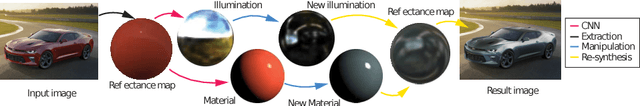 Figure 1 for DeLight-Net: Decomposing Reflectance Maps into Specular Materials and Natural Illumination