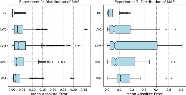 Figure 4 for Real-time Prediction of Segmentation Quality