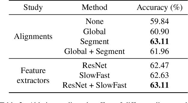 Figure 4 for A Multi-level Alignment Training Scheme for Video-and-Language Grounding