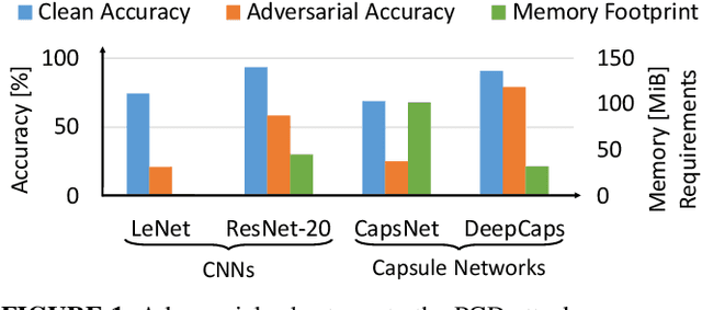 Figure 1 for RoHNAS: A Neural Architecture Search Framework with Conjoint Optimization for Adversarial Robustness and Hardware Efficiency of Convolutional and Capsule Networks