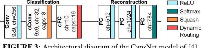 Figure 4 for RoHNAS: A Neural Architecture Search Framework with Conjoint Optimization for Adversarial Robustness and Hardware Efficiency of Convolutional and Capsule Networks