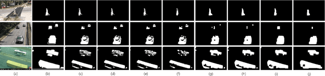 Figure 1 for Background Subtraction using Compressed Low-resolution Images