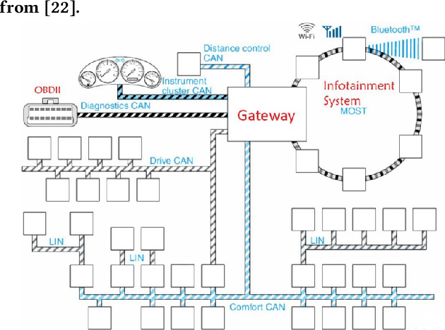 Figure 1 for Characterization of Neural Networks Automatically Mapped on Automotive-grade Microcontrollers